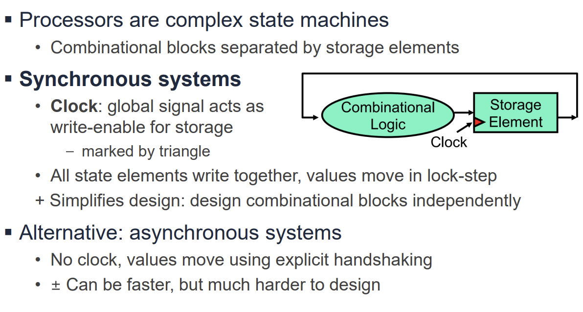 PDF p.358: Diagram of Synchronous Systems showing Combinational Logic and Storage Element loop